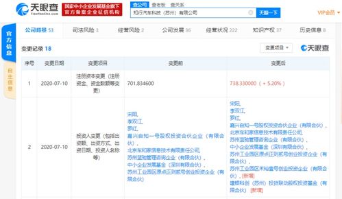 知行科技引入新投資，注冊資本增至5.2億加強計算機軟硬件技術開發