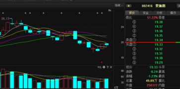 愛施德主力動向曝光，后期走勢一覽無遺——基于計算機軟硬件技術開發視角