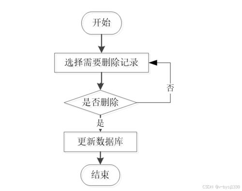 Node.js精品課程網(wǎng)站的設(shè)計(jì)與實(shí)現(xiàn) 計(jì)算機(jī)畢業(yè)設(shè)計(jì)源碼27724解析與技術(shù)開發(fā)探討