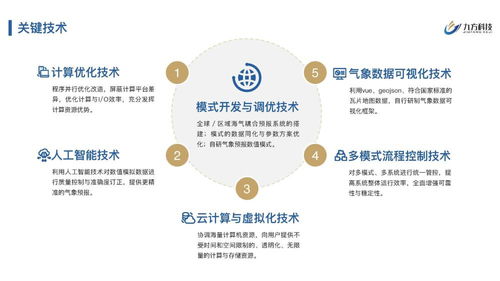 九方科技完成2200萬元Pre-A輪融資，以商業(yè)氣象產(chǎn)品服務(wù)賦能數(shù)字文化創(chuàng)意應(yīng)用